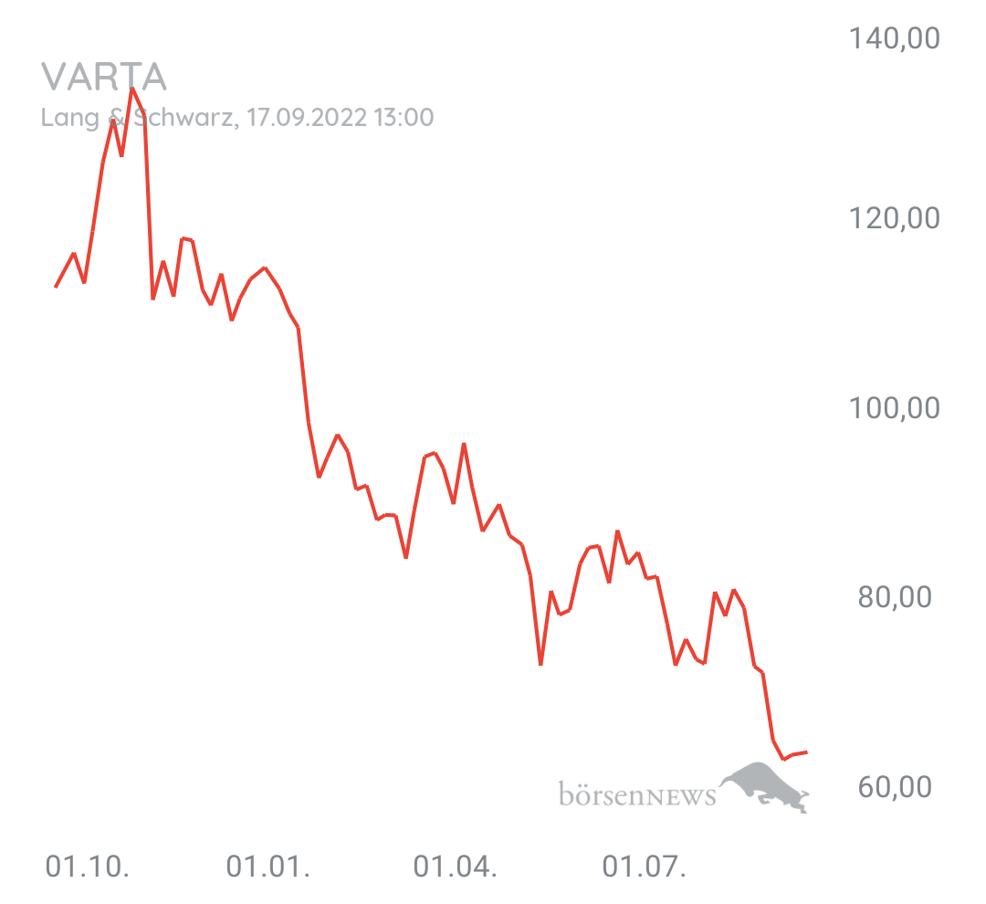 Guesa VARTA