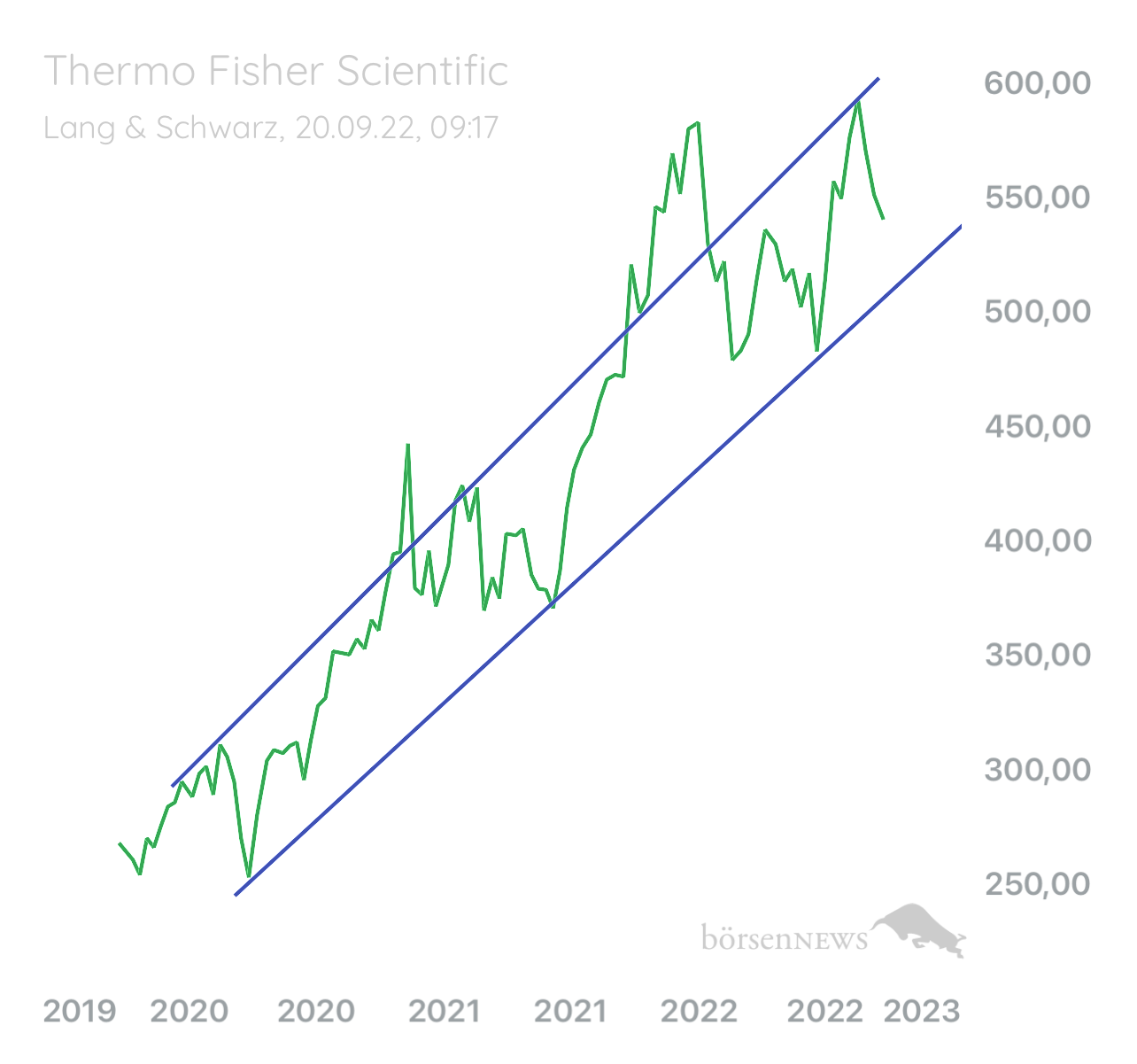Palladio THERMO FISHER