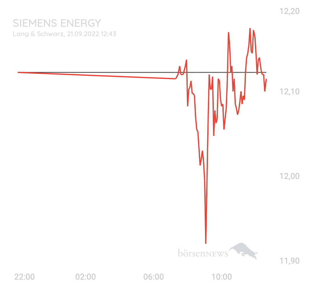 Gast-753113600 Siemens Energy live Trades mit Nachweis auf Profilbild
