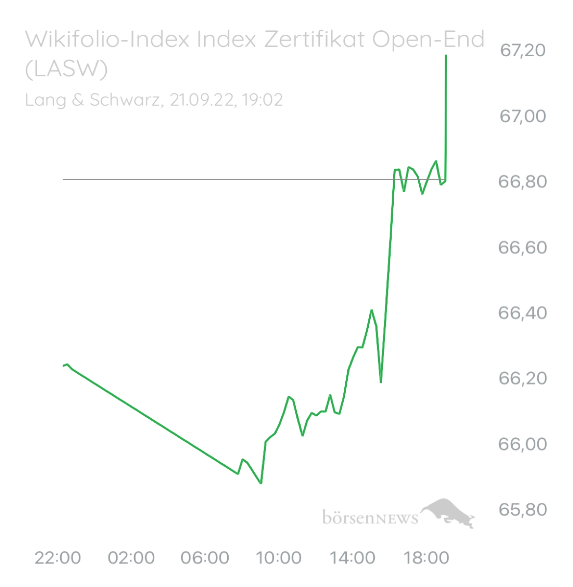 ÄffchenNotToGo Wilder ETF“ Performer 2021“ aus dem Trading-und Aktien Chat Forum