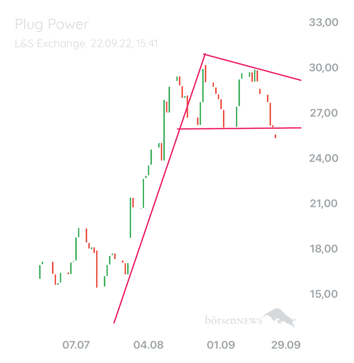 B0711 PLUG POWER