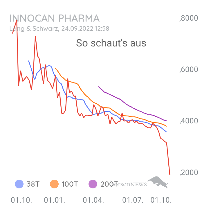 Checker666 News - InnoCan Pharma Aktie