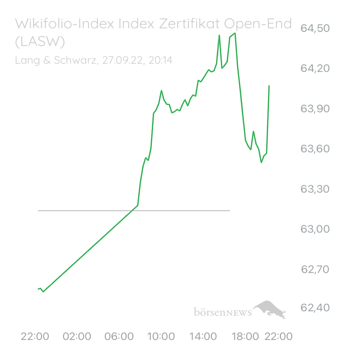 ÄffchenNotToGo Wilder ETF“ Performer 2021“ aus dem Trading-und Aktien Chat Forum
