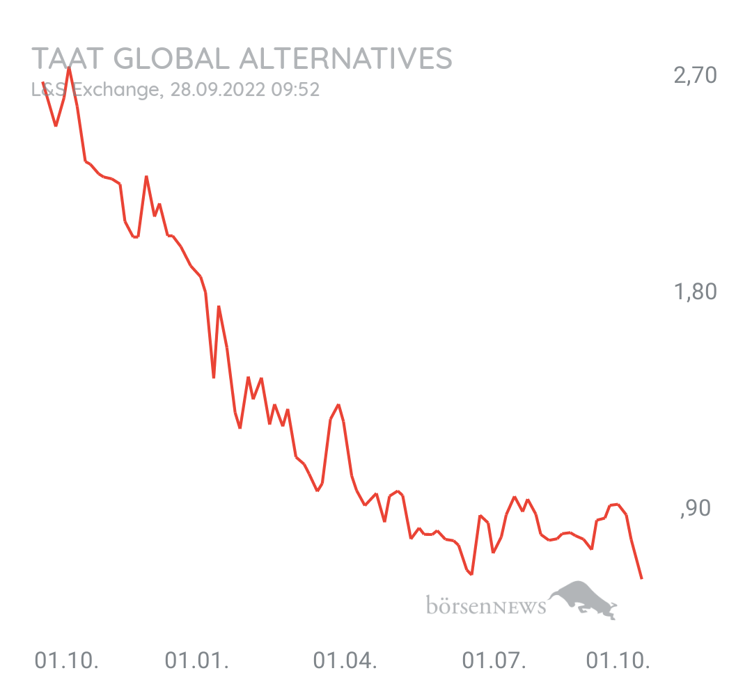 Guesa TAAT Pennystock 