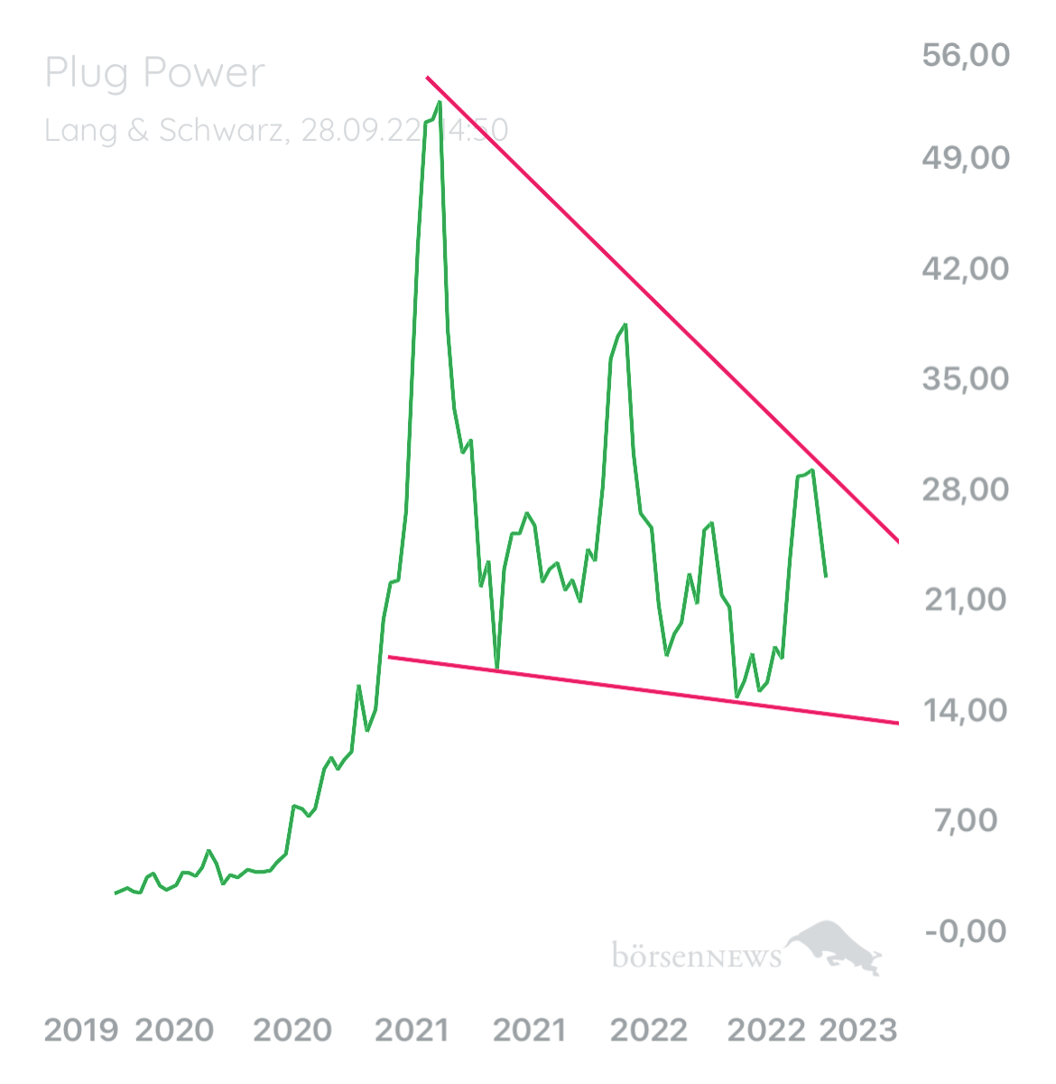 B0711 PLUG POWER