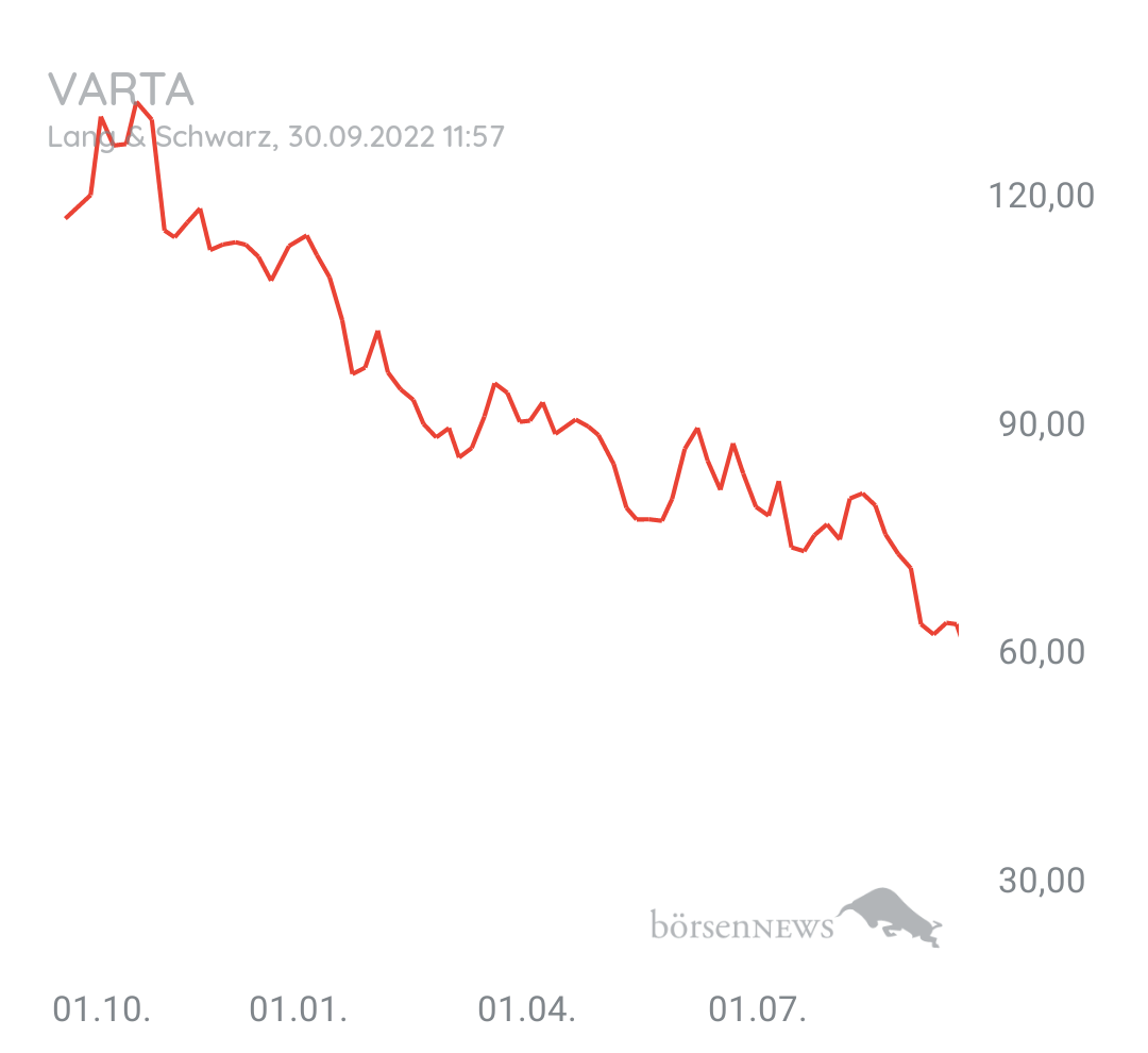Guesa VARTA