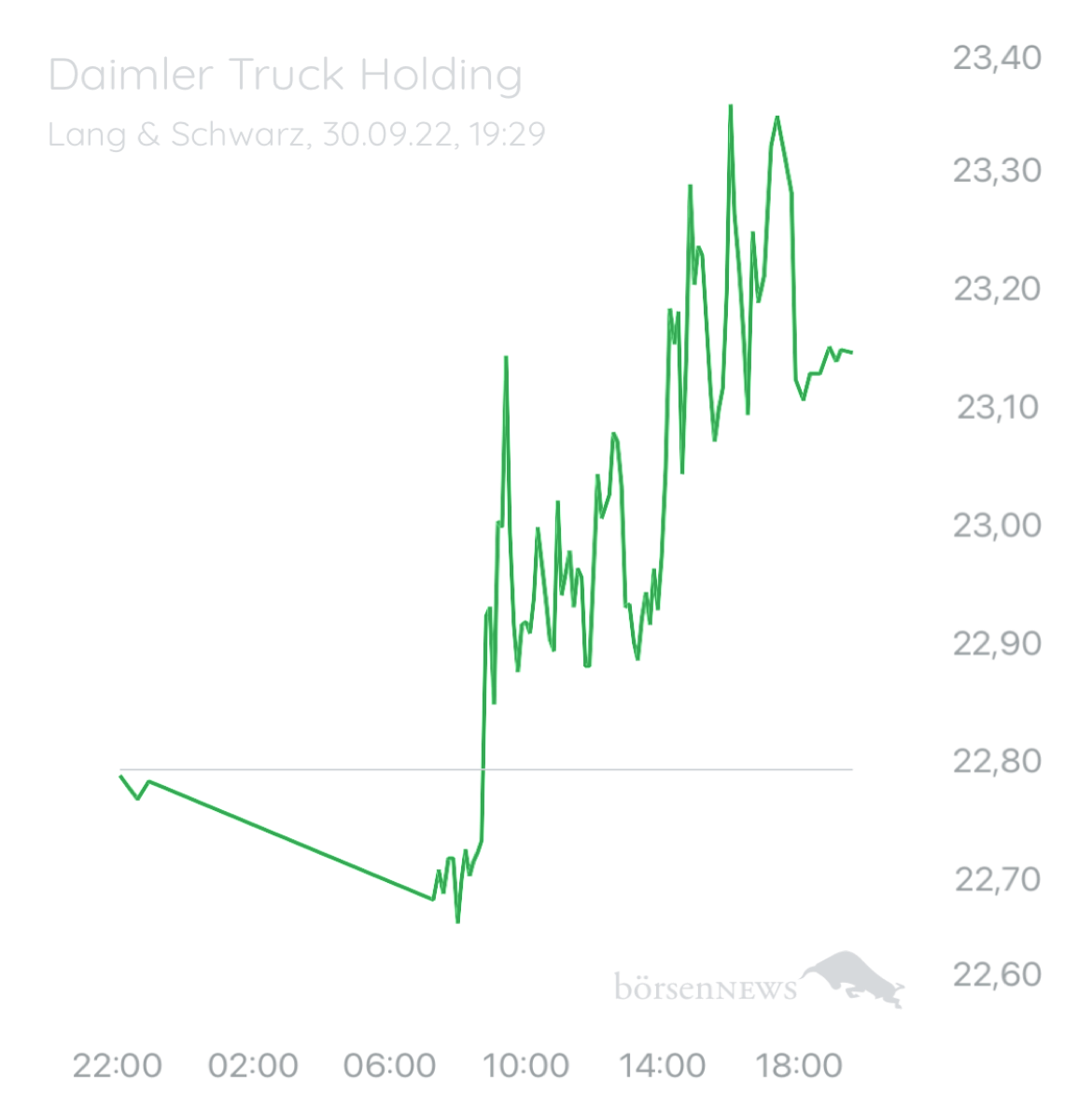 Wespen Hauptforum zu Daimler Truck Holding