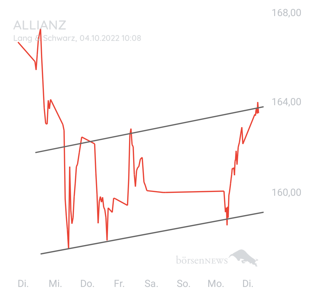 Starkson ALLIANZ