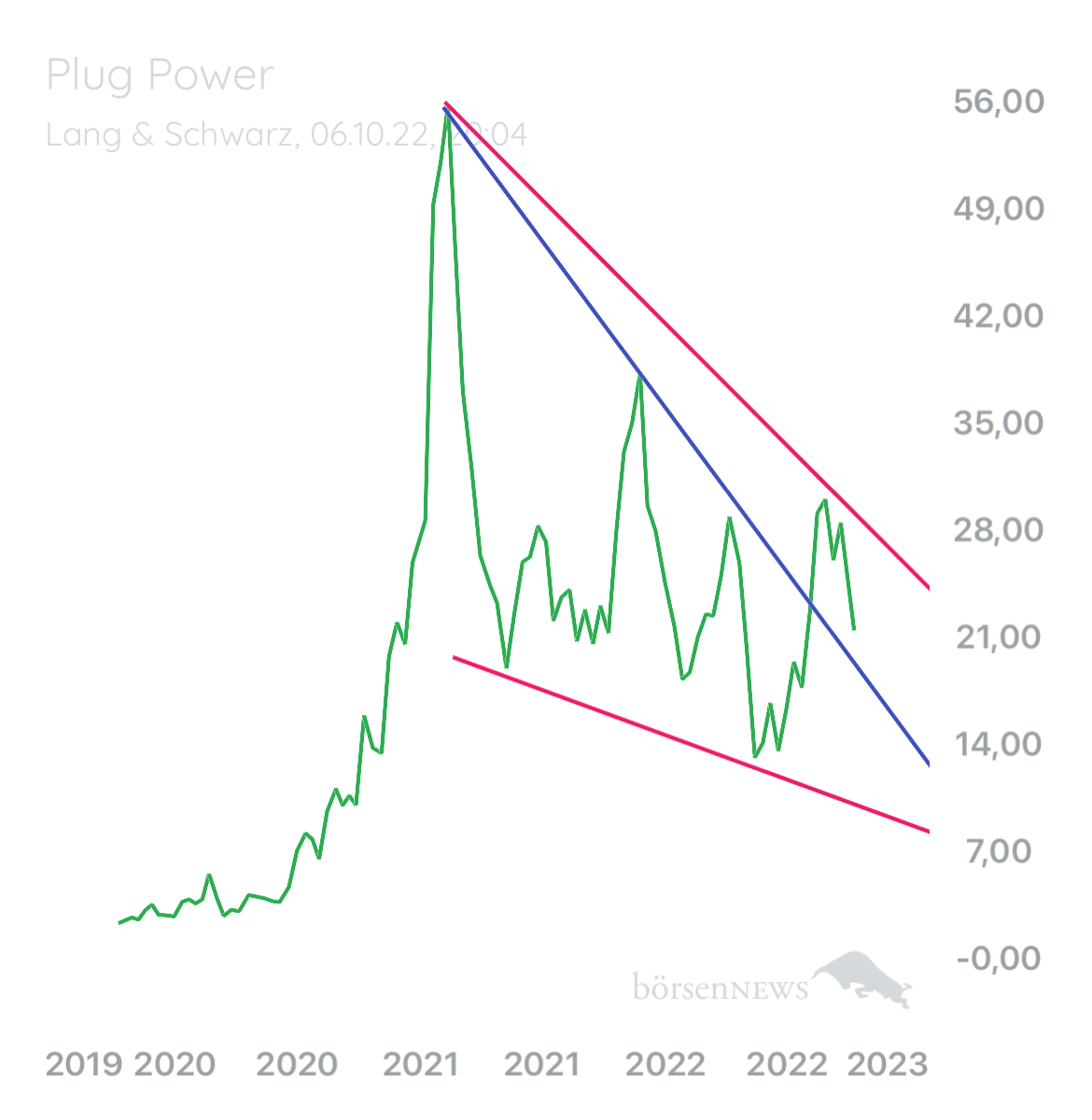 B0711 PLUG POWER