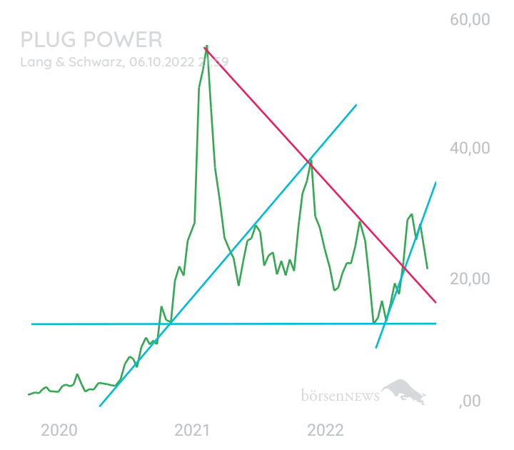 Schwaineschiss PLUG POWER