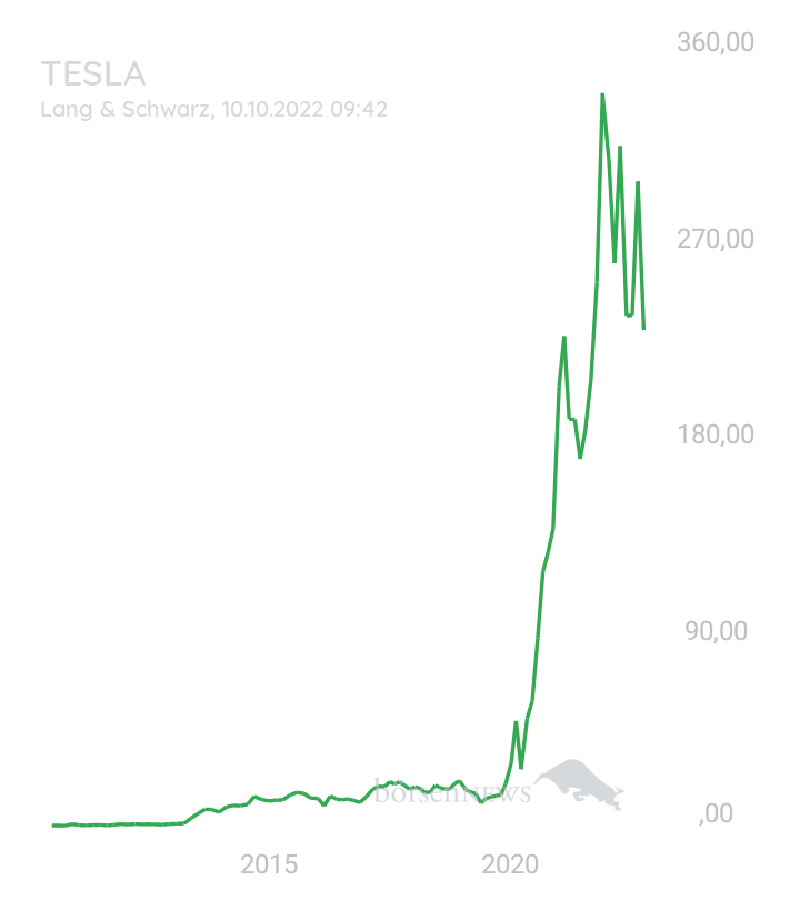 Gast-757520000 TESLA MOTORS