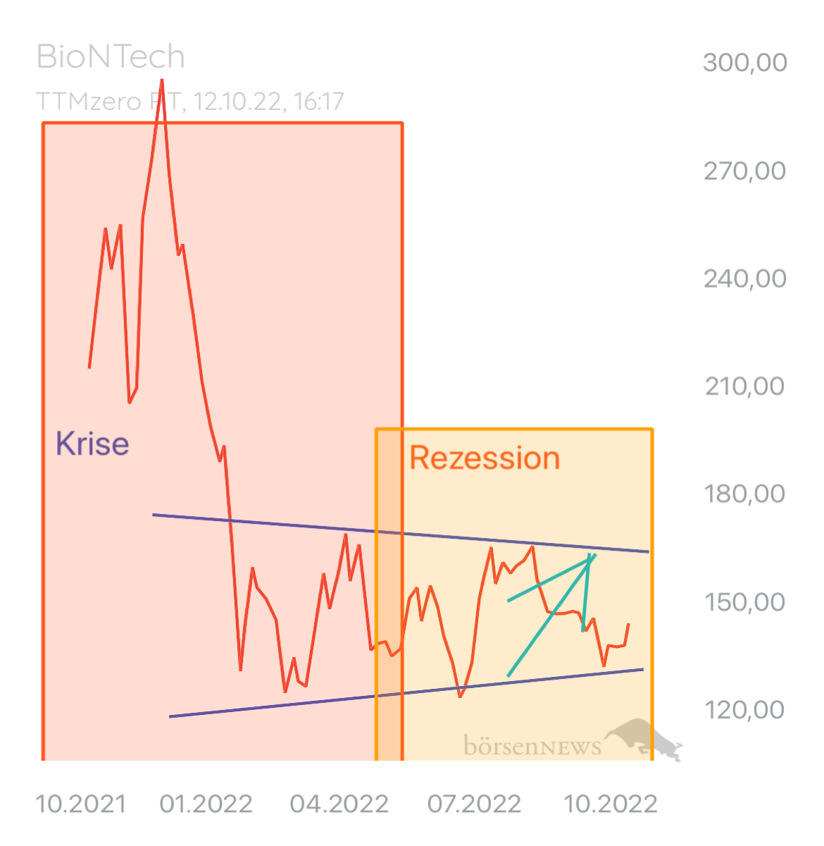 Trader.Jo MS  BioNTech 