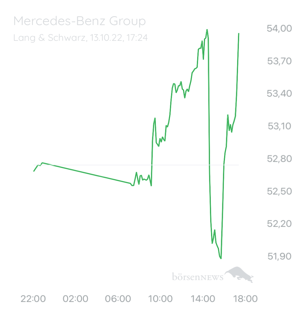 Wespen Mercedes-Benz Group