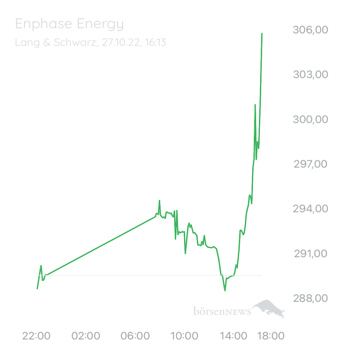 Wespen ENPHASE ENERGY