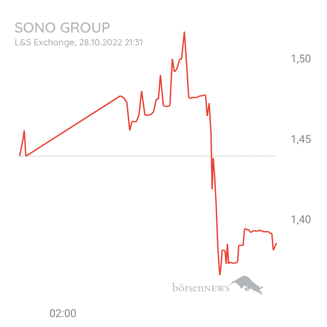 Suchifindi69 Sono Group