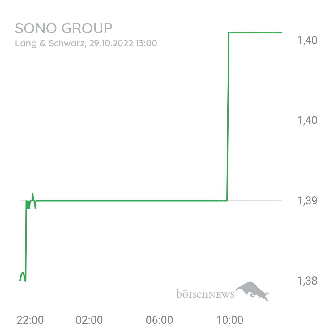 Suchifindi69 Sono Group