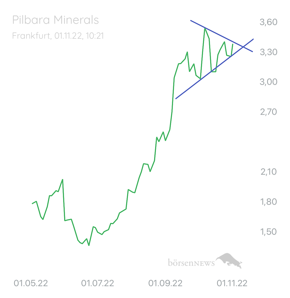 auf.u.ab PILBARA MINERALS