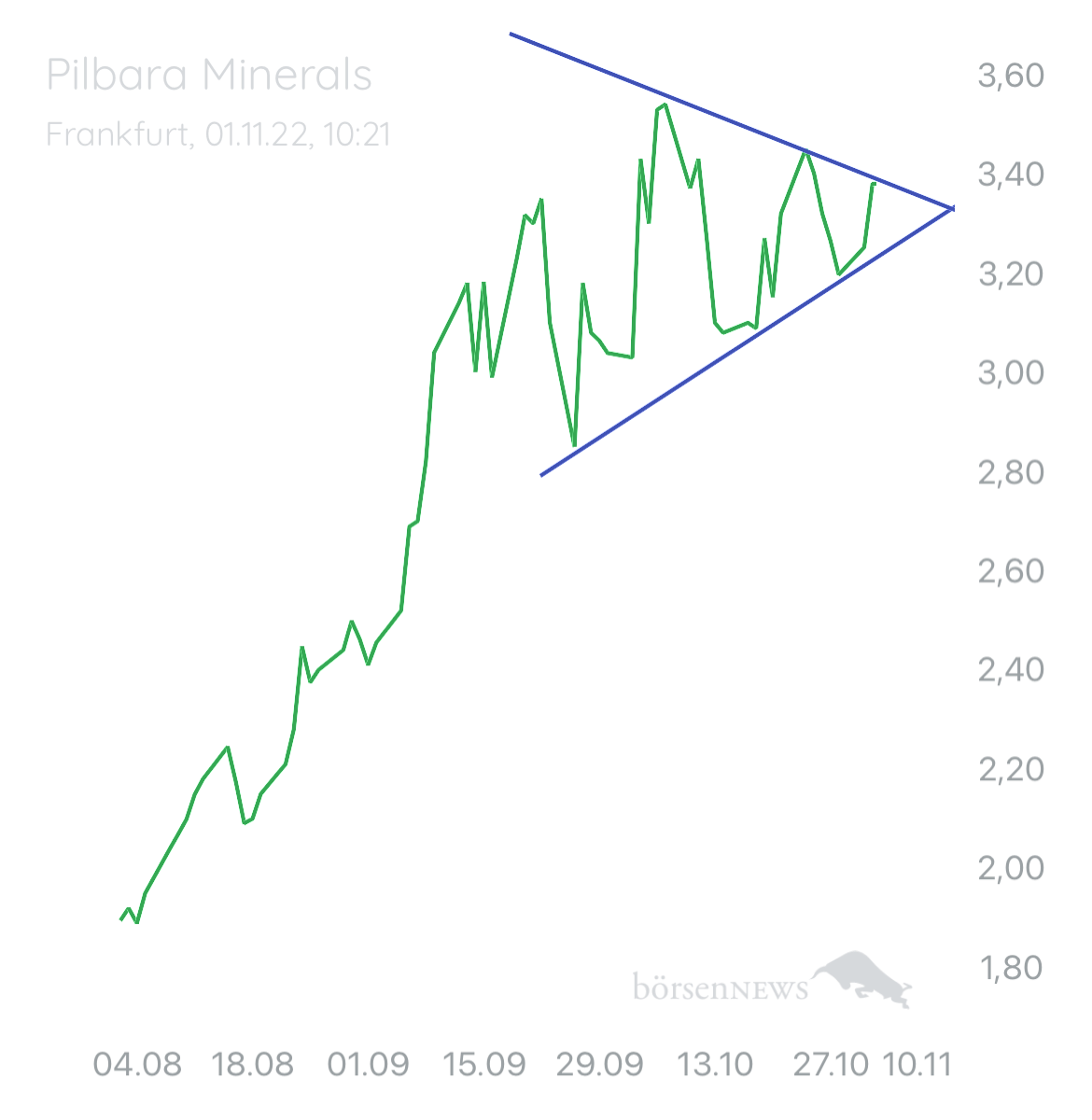 auf.u.ab PILBARA MINERALS
