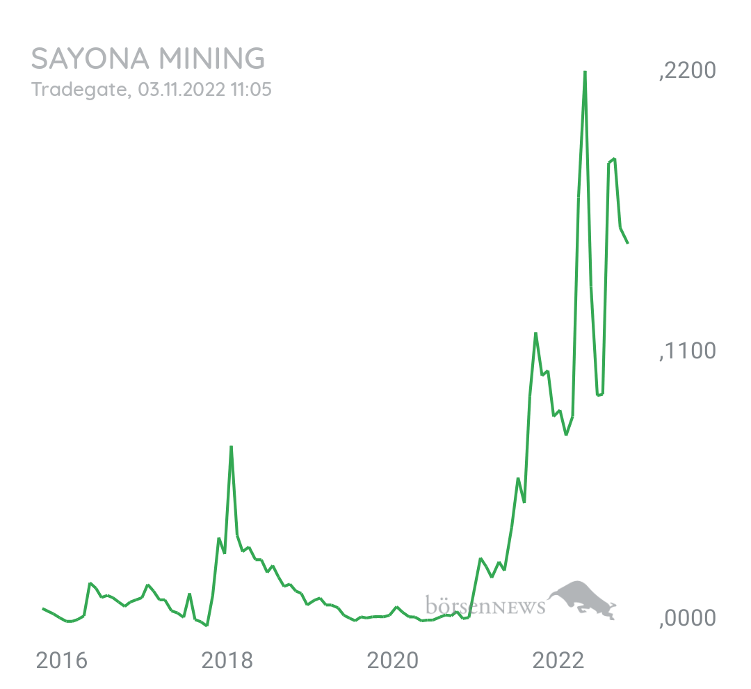 Maik83 SAYONA MINING LTD