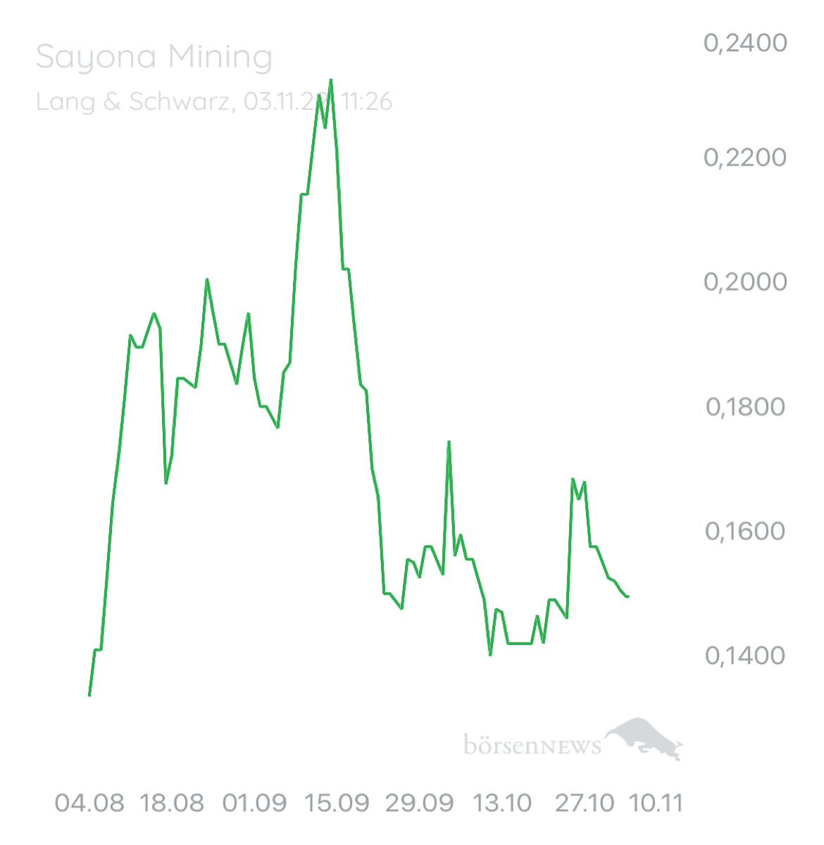 Gast-752888600 SAYONA MINING LTD