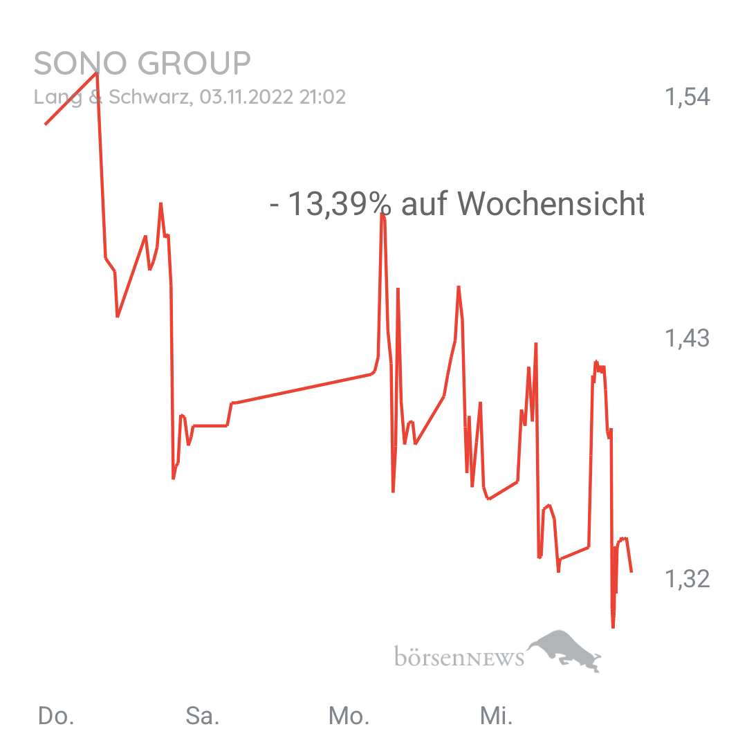 Suchifindi69 Sono Group