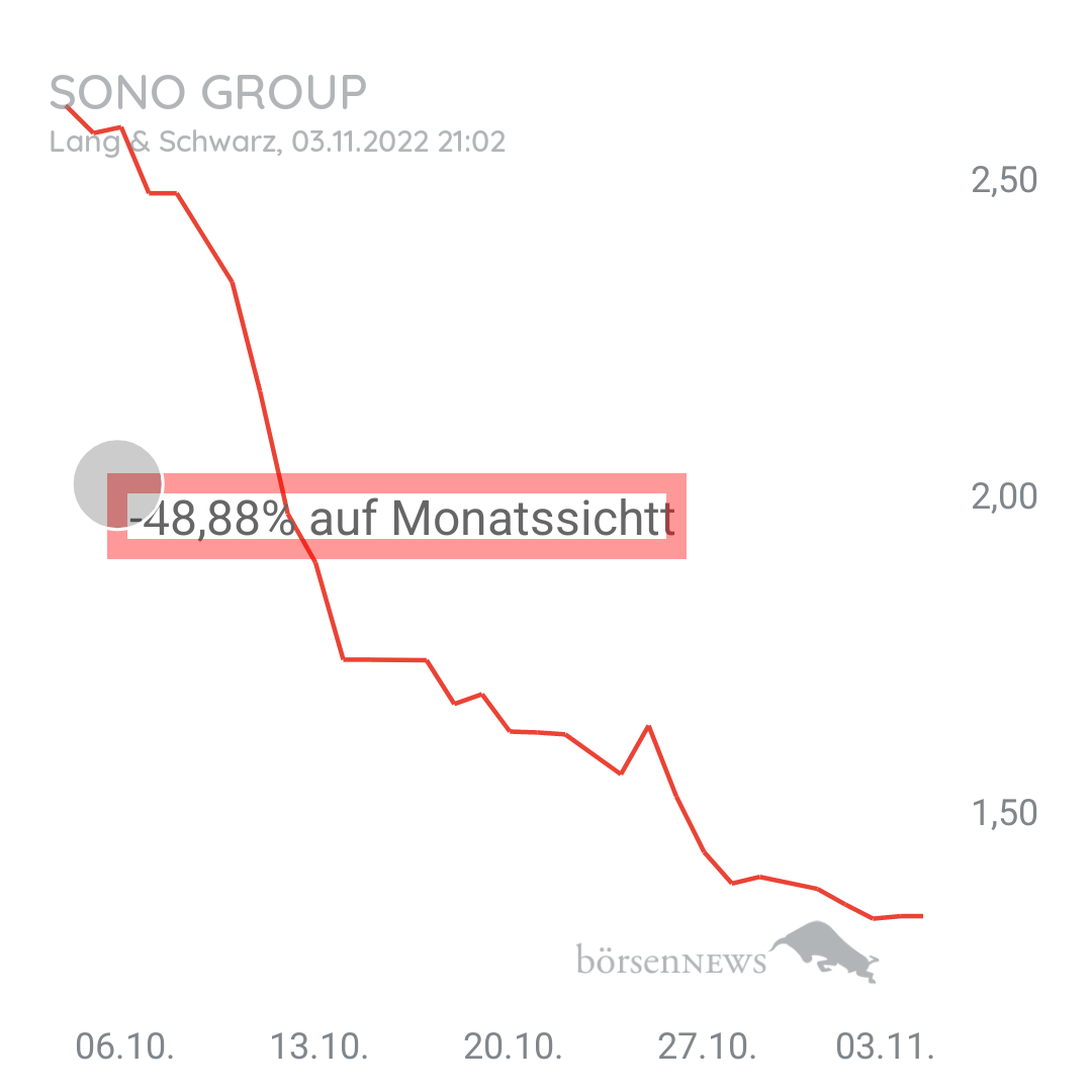 Suchifindi69 Sono Group