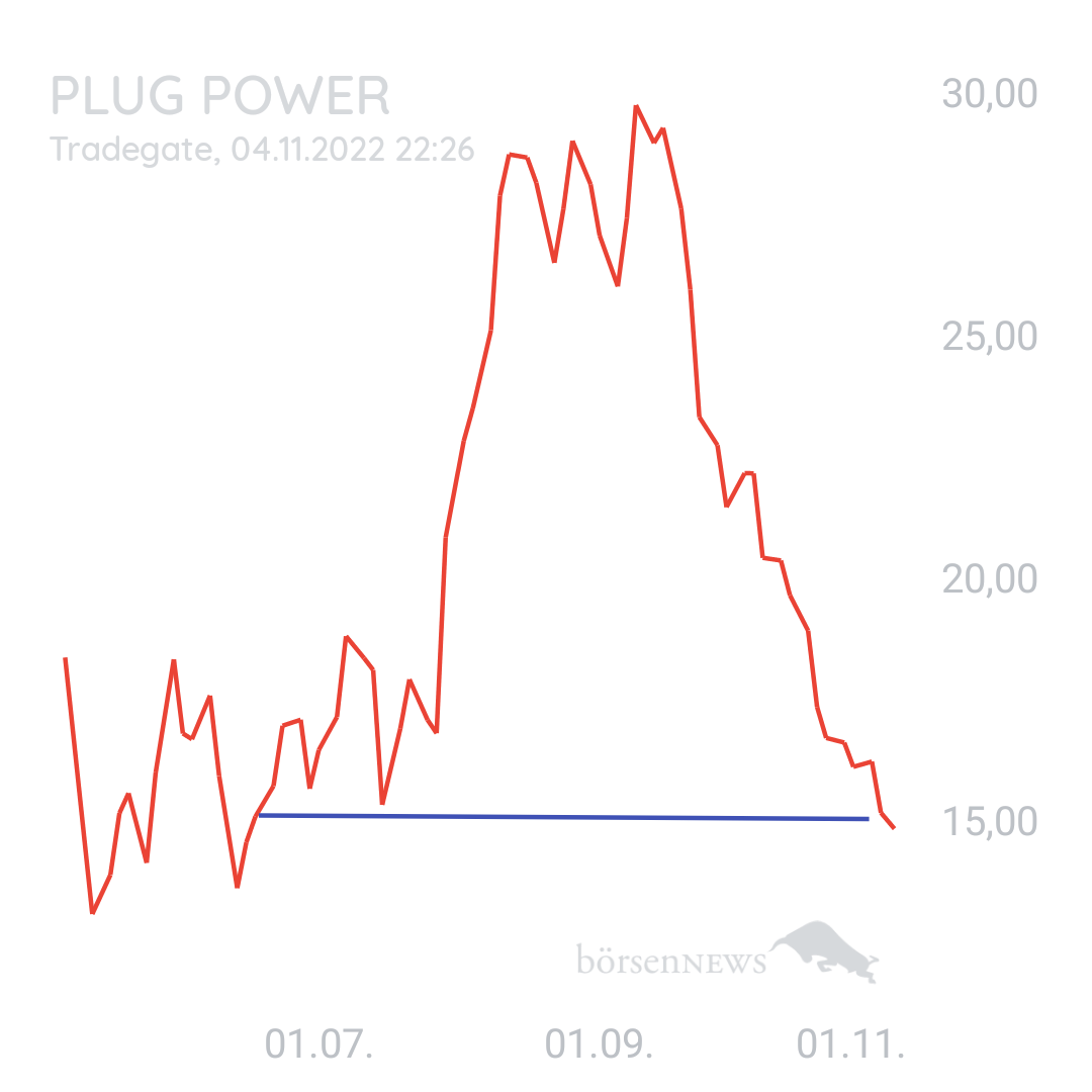 1000prozentig!!! Plug Power 2222