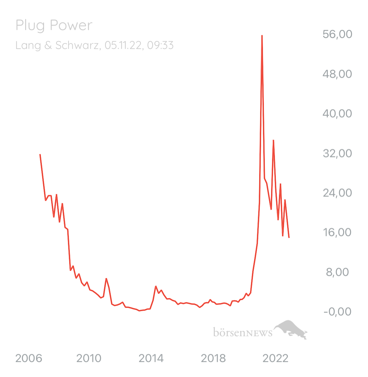 Gast-754447400 PLUG POWER