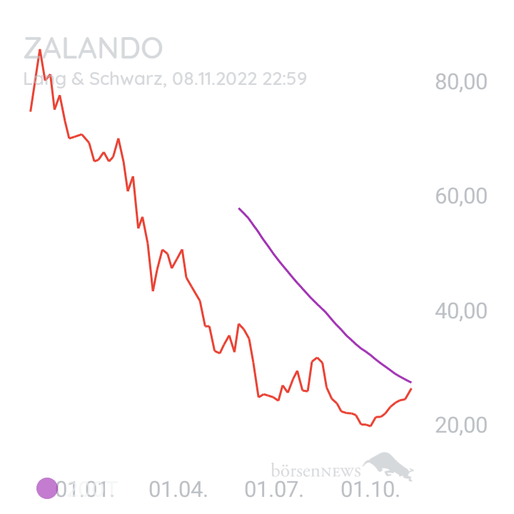 Inder ZALANDO