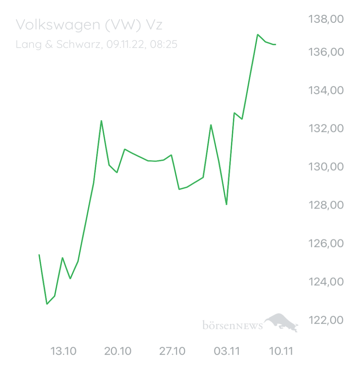 Wespen PORSCHE