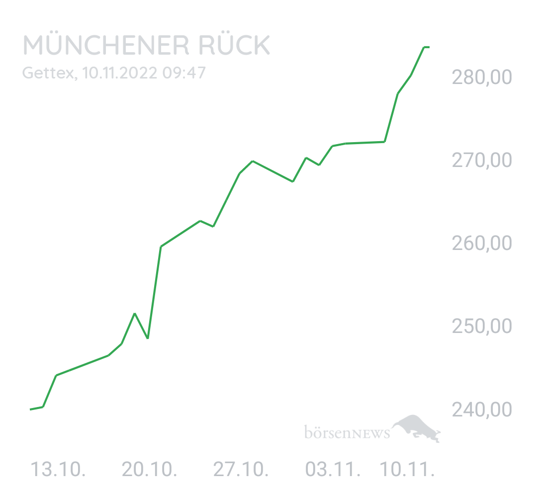 Benny80 MÜNCHENER RÜCK