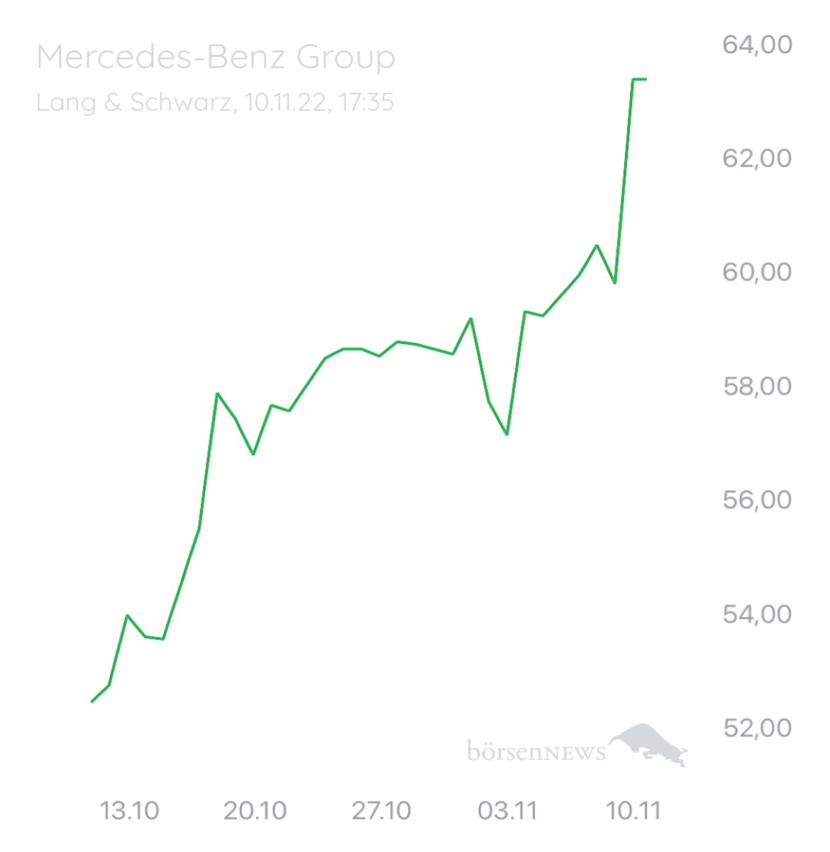 Wespen Mercedes-Benz Group