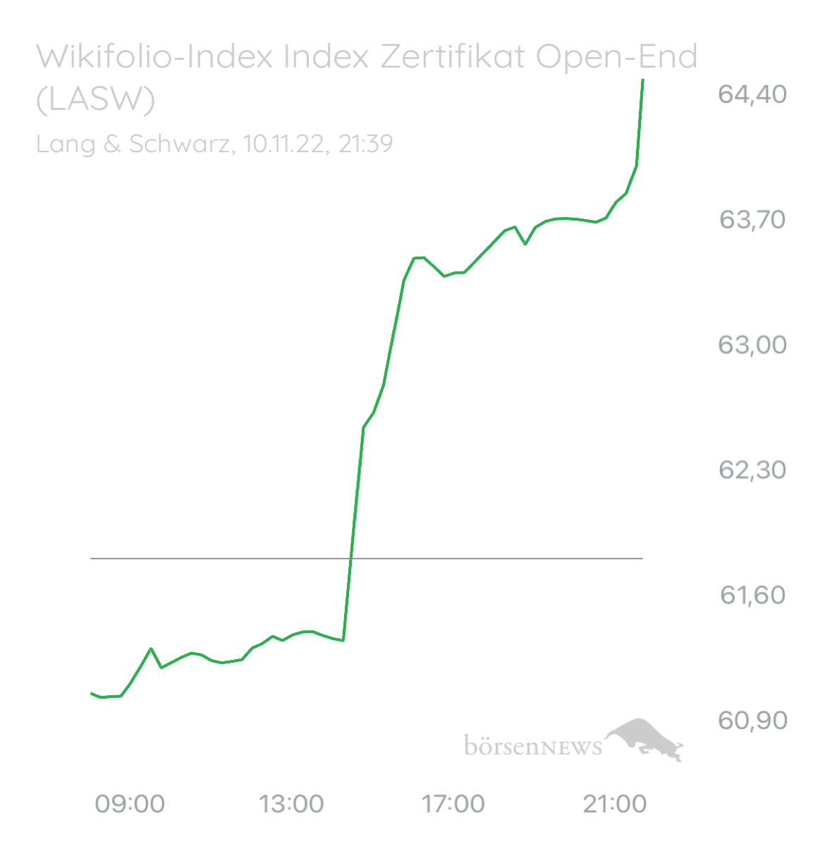 ÄffchenNotToGo Wilder ETF“ Performer 2021“ aus dem Trading-und Aktien Chat Forum