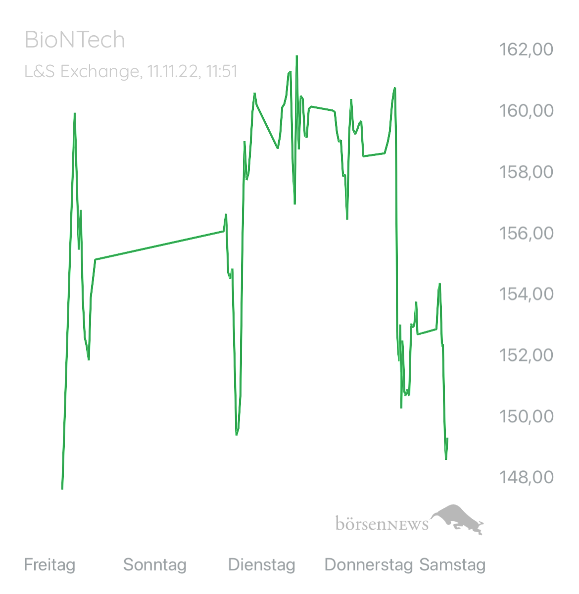 Hellas MS  BioNTech 