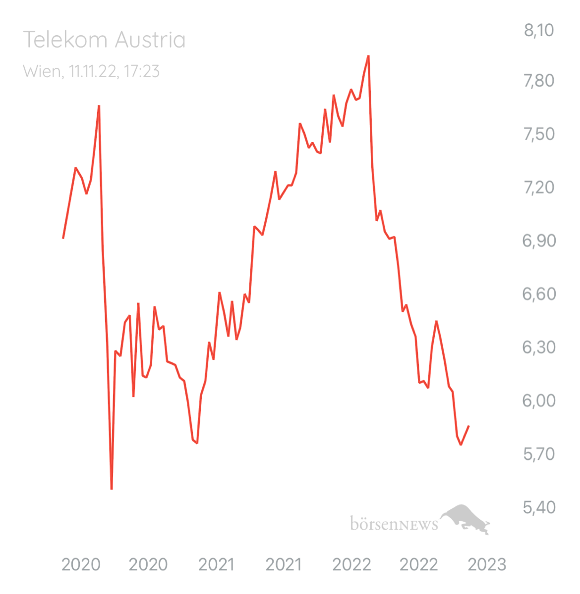 Optimist2020 TELEKOM AUSTRIA