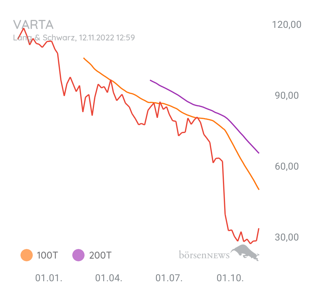 Luke_99 VARTA