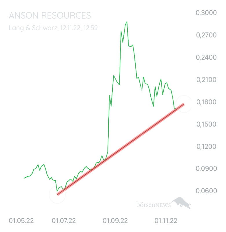 Patrick_Bateman ANSON RESOURCES