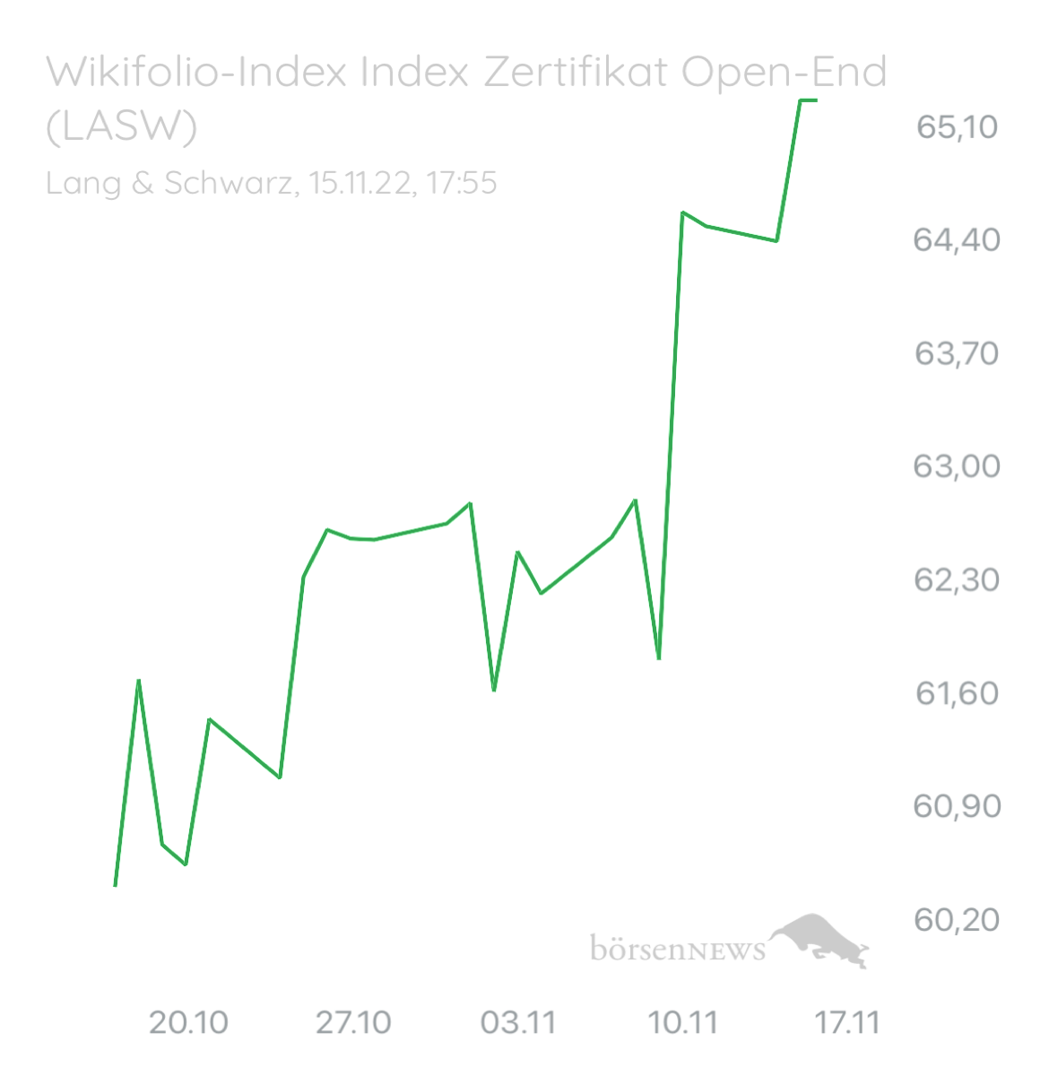 ÄffchenNotToGo Wilder ETF“ Performer 2021“ aus dem Trading-und Aktien Chat Forum