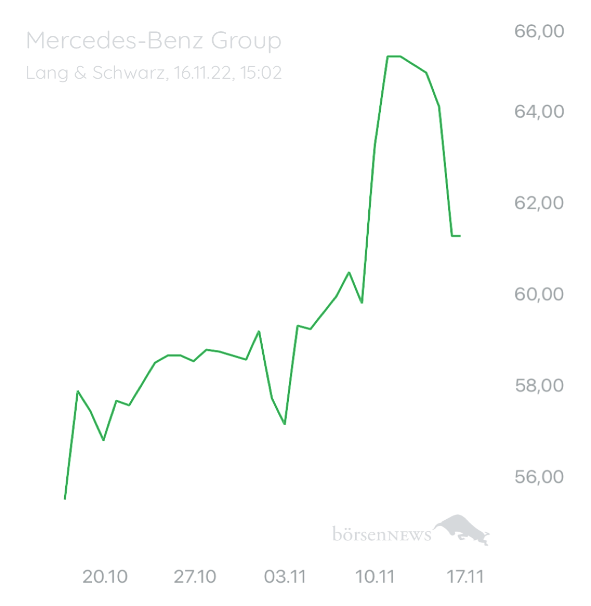 Wespen Mercedes-Benz Group