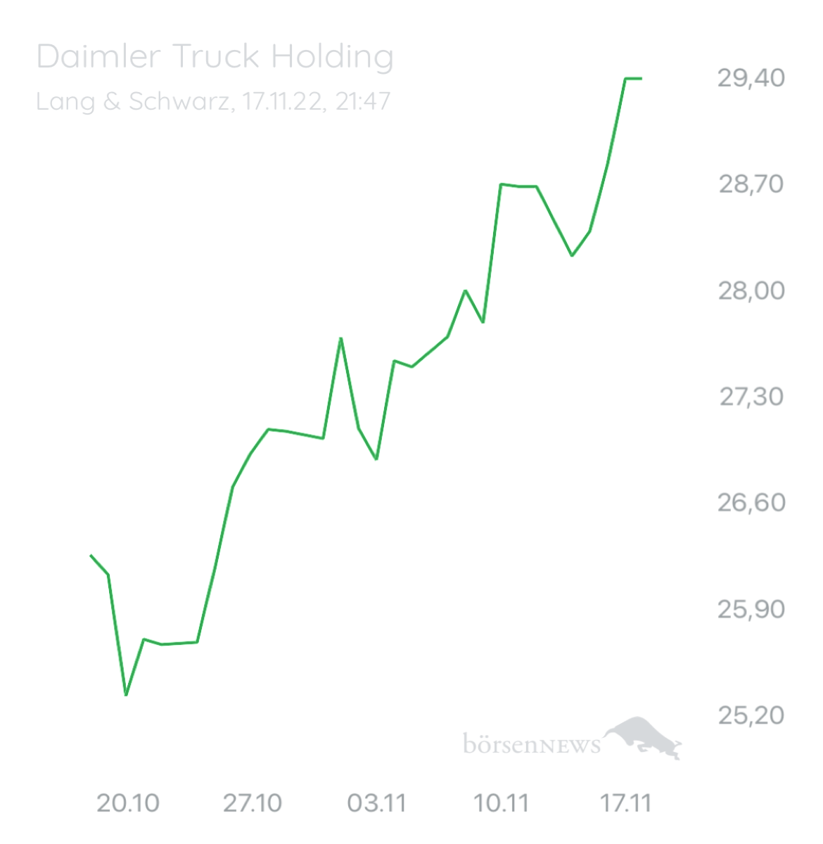 Wespen Hauptforum zu Daimler Truck Holding