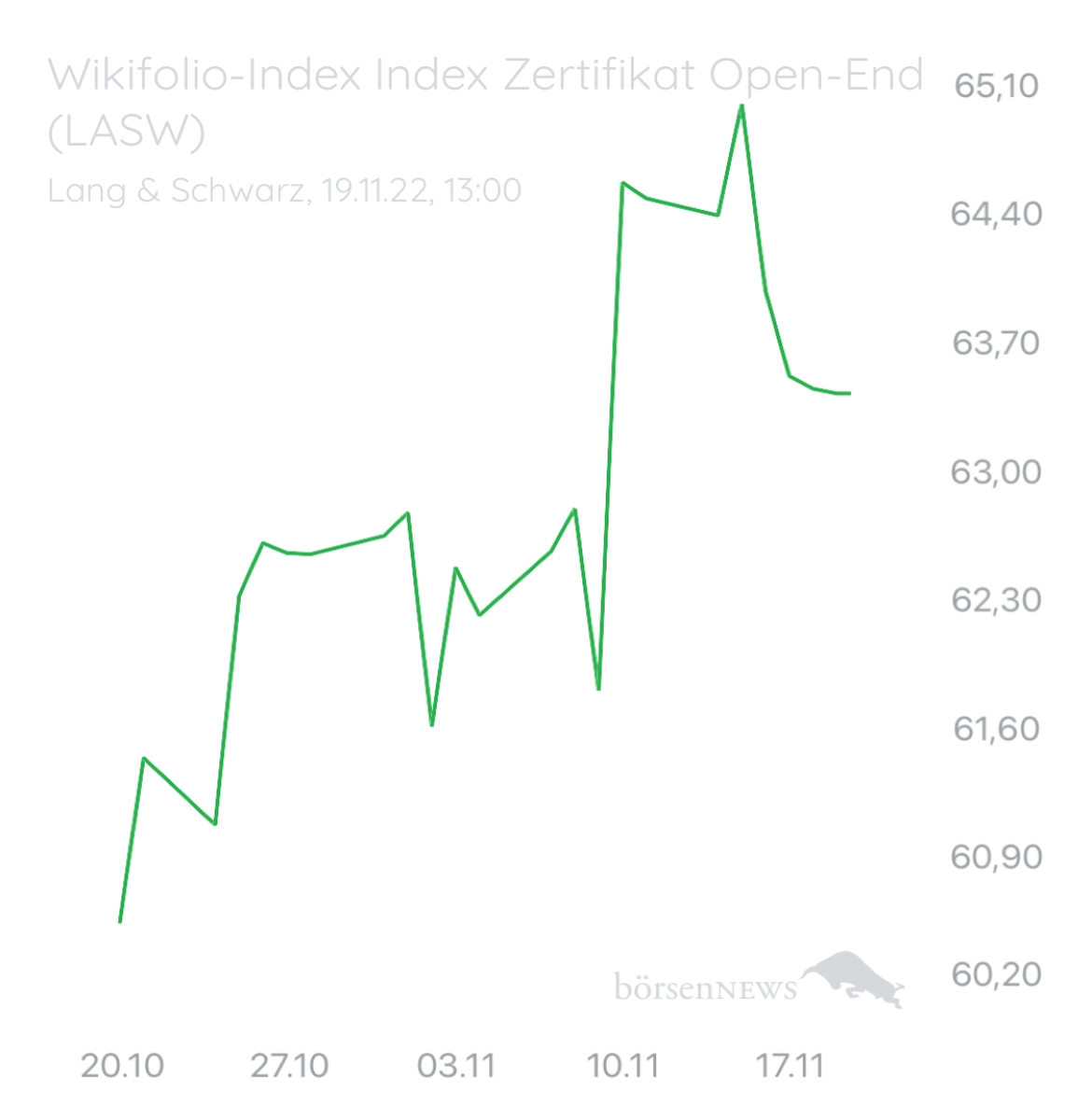 Wespen Wilder ETF“ Performer 2021“ aus dem Trading-und Aktien Chat Forum