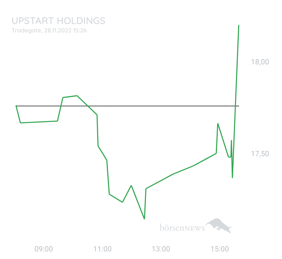 Gast-753113600 Upstart Holding