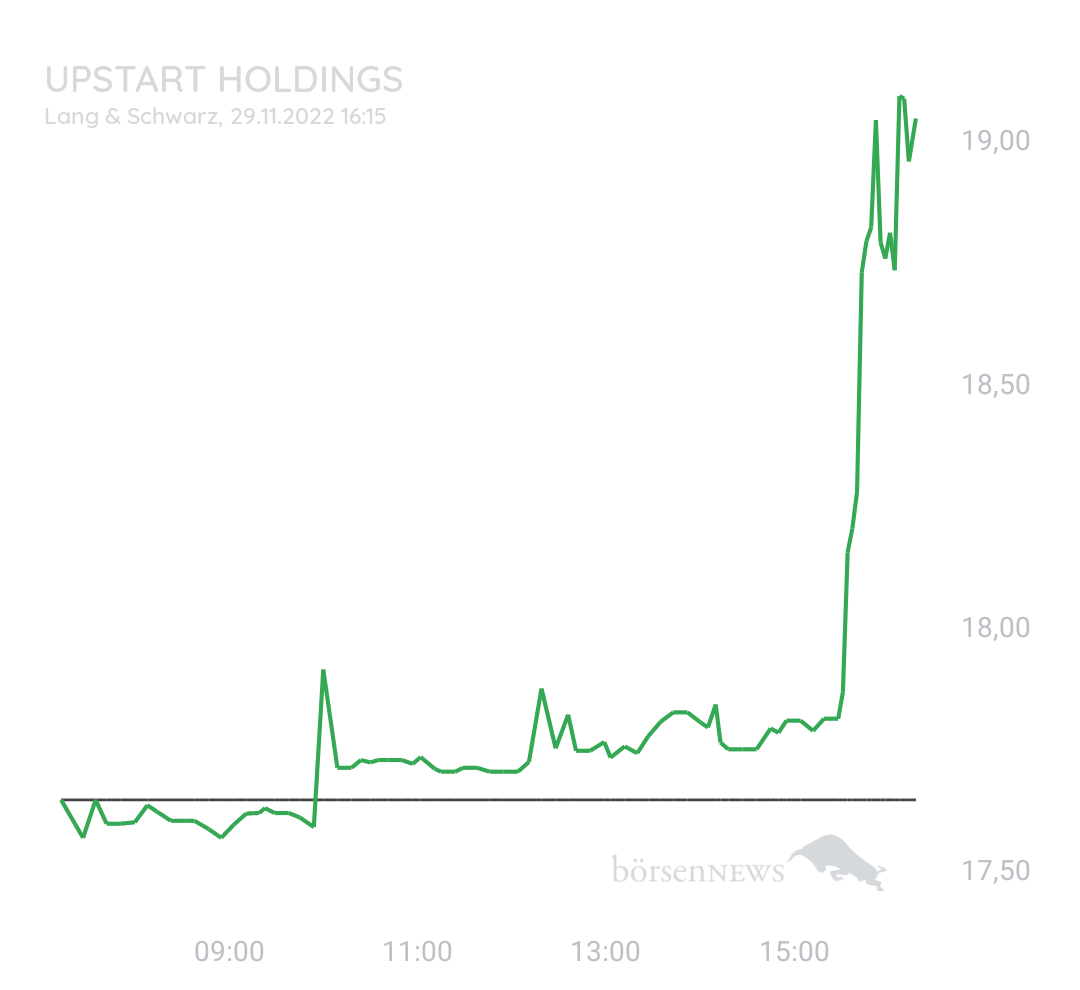 Gast-753113600 Upstart Holding
