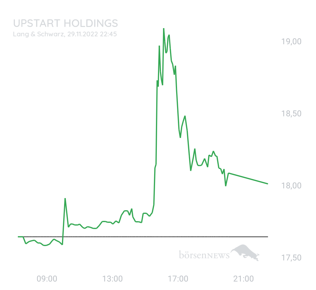 Gast-753113600 Upstart Holding
