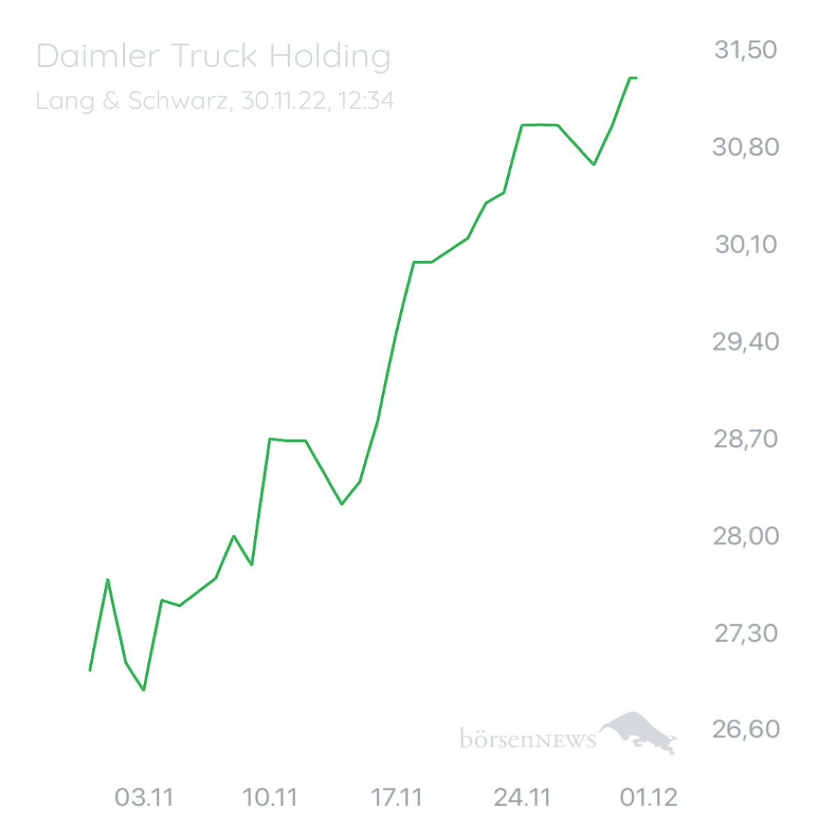 Wespen Hauptforum zu Daimler Truck Holding