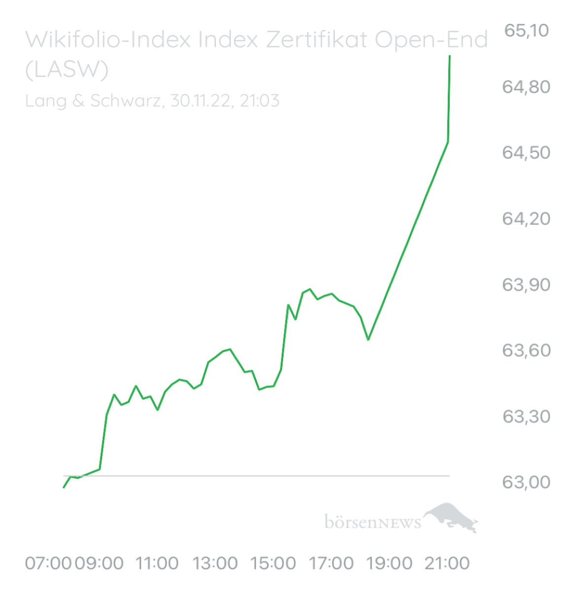 Wespen Wilder ETF“ Performer 2021“ aus dem Trading-und Aktien Chat Forum