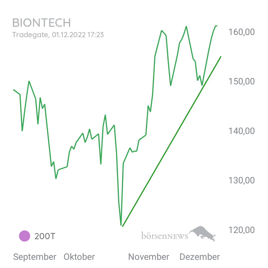 Mario0815 MS  BioNTech 