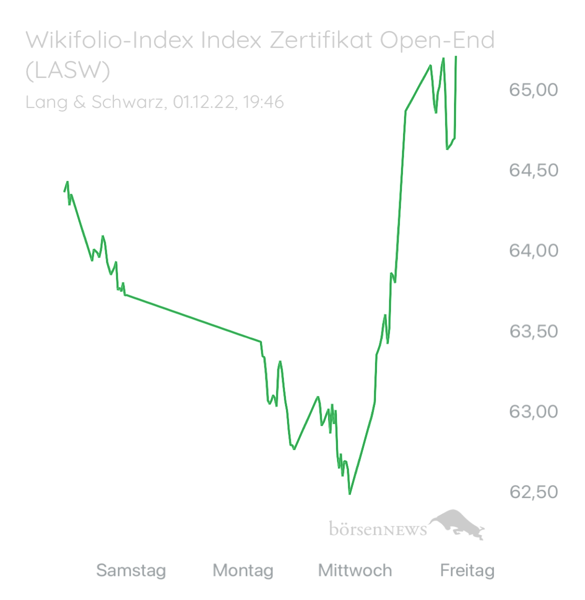ÄffchenNotToGo Wilder ETF“ Performer 2021“ aus dem Trading-und Aktien Chat Forum