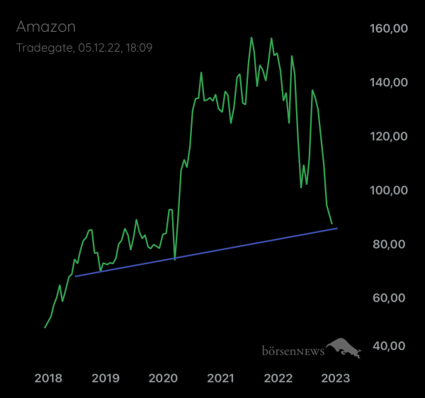 Palladio AAA Amazon Market Leader