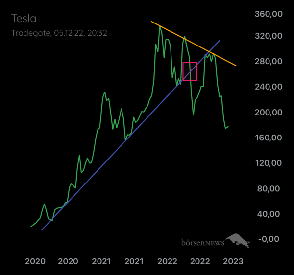 Palladio TESLA MOTORS
